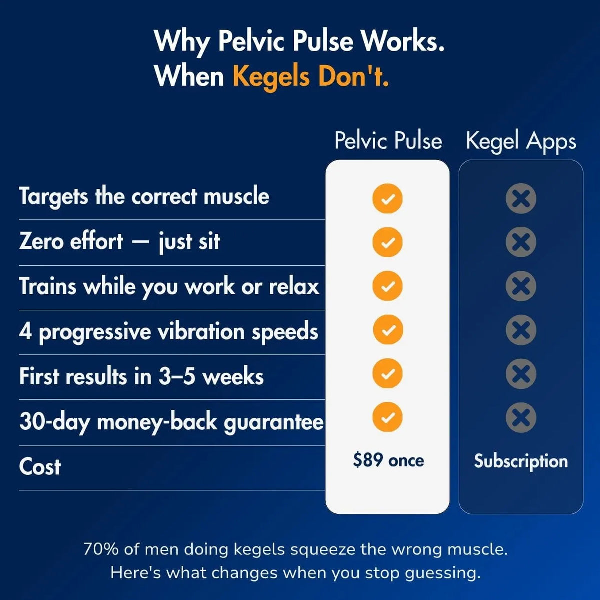 Pelvic Floor Training Device